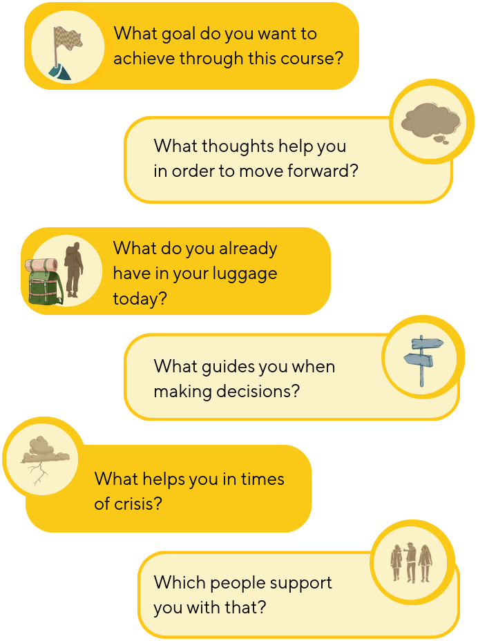 Six workbook questions about goals, thoughts, baggage, decisions, crises and supportive people